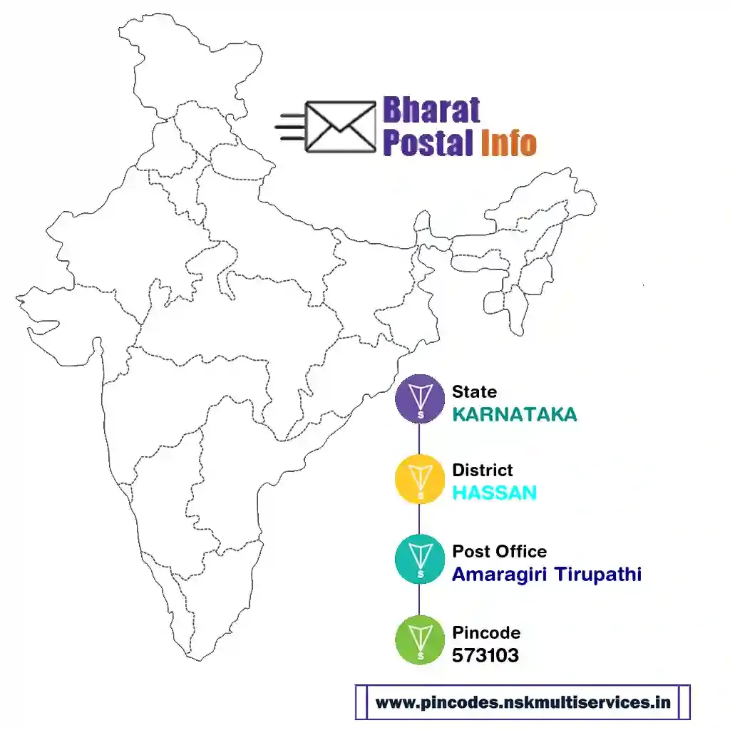 karnataka-hassan-amaragiri tirupathi-573103